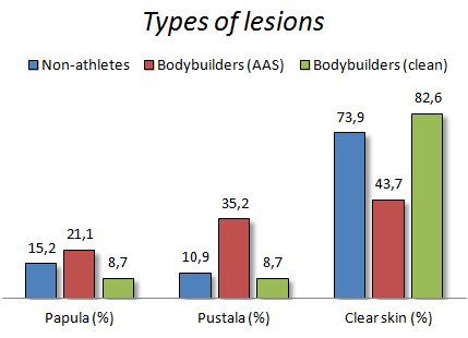 Bodybuilding, anabolen en de puistenbacterie