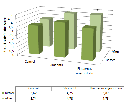 Elaeagnus angustifolia, een sekssupplement voor vrouwen