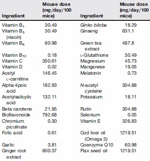 Dierstudie: combinatie van supplementen verlengt levensduur
