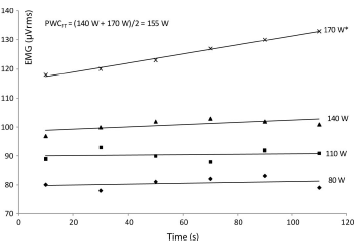 Arginine met druivenextract vergroot uithoudingsvermogen