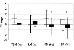 Afslanksupplement calciumpyruvaat: twee studies