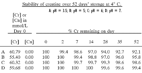 Niks mis met zelfgemaakte creatine-drink