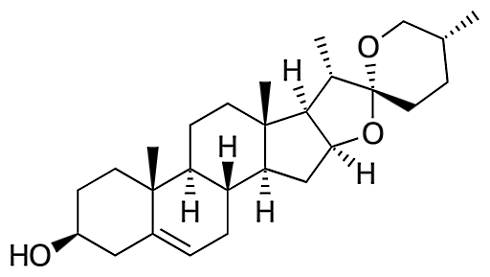 Diosgenine, het plantaardige anabool in Smilax en Yam