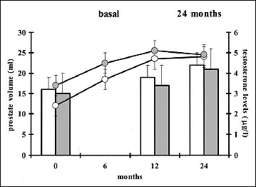 J Clin Endocrinol Metab. 2004 Jun;89(6):2770-5