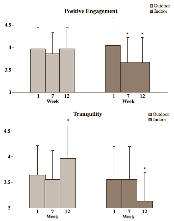 Workouts in de natuur motiveren beter dan workouts binnen