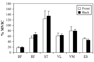 Back-squat of front-squat - voor je beenspieren maakt het niet uit