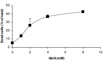 Glucosamine remt taaie kankertypes