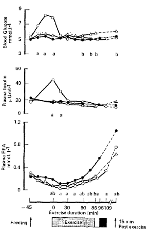 Vraagtekens bij glycerol in pre-workout-supplementen