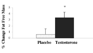 Testosteron-patch maakt vrouwen gespierder