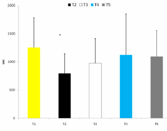 Een dipeptide beschermt duursporters tegen de prestatievermindering door uitdroging. Een team bewegingswetenschappers van College of New Jersey heeft de ergogene werking van L-alanyl-L-glutamine aangetoond in een studie die is verschenen in de Journal of the International Society of Sports Nutrition.