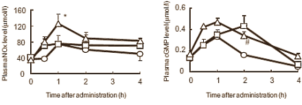 In de betere NO-booster zit een combinatie van L-arginine en L-citrulline