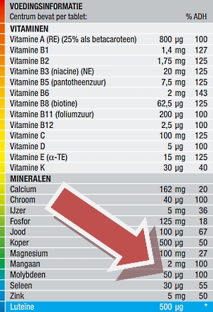 Supplementen met molybdeen kunnen testosteronspiegel verlagen