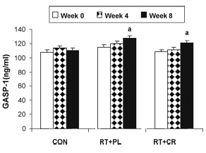 Creatine is myostatinblokker