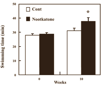 Nootkatone, een stimulantium met de smaak van grapefruit