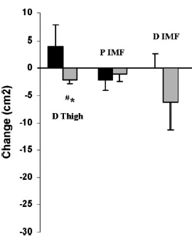 Oxandrolone als afslankmiddel