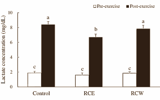In dierproeven is Rubus coreanus een testosteronverhoger van heb-ik-jou-daar. Interessant voor bodybuilders, natuurlijk. Maar extracten van het Koreaanse familielid van onze framboos zijn volgens Koreaanse onderzoekers ook interessant voor duursporters. Ze verdrijven vermoeidheid en vergroten het uithoudingsvermogen. In dierstudies, tenminste.