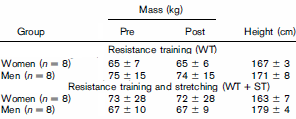 Je wordt sterker door krachttraining met stretchdagen