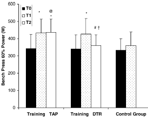 Even geen zin meer? Stop niet met trainen, maar train minder