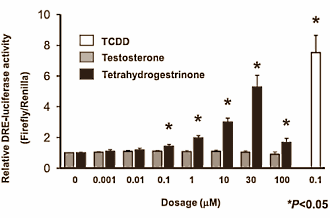Waarom rokende trenbolone-gebruikers nog vaker kanker krijgen