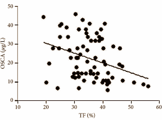 Een laag vetpercentage, sterke botten en een hoge testosteronspiegel hangen met elkaar samen. Tot die conclusie komen endocrinologen van de universiteit van Rome, die 86 dikke mannen bestudeerden. Hun publicatie in de International Journal of Endocrinology bevestigt de steeds waarschijnlijker wordende theorie dat het skelet meebepaalt hoeveel testosteron er in het lichaam van mannen (en wellicht ook vrouwen) circuleert.