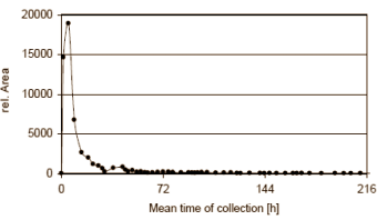 Dit zit er in 1-Androsterone