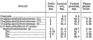 Gevonden: 4,11-beta-dihydroxy-testosteron