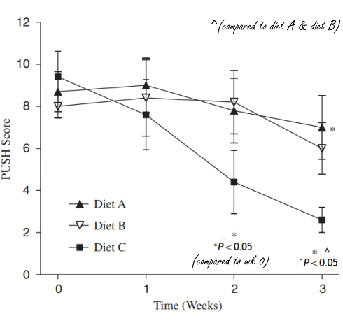Wond geneest sneller door supplement met arginine, vitamine C en zink