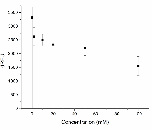 Versterken vitamine C en arginine elkaars antivirale werking?