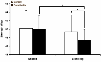 Beste shoulder-press: staande en met dumbbells