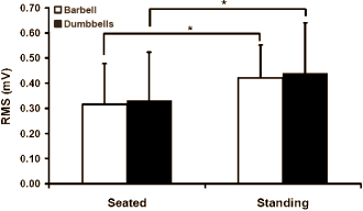Beste shoulder-press: staande en met dumbbells