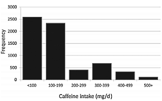 Elke dag een beetje cafeine vermindert de kans op dementie met een kwart