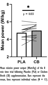 Op zoek naar een honderd procent veilige en effectieve pre-workout-formule? Probeer kippensoep...