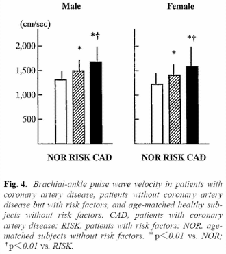 Suppletie met de micro-alg Chlorella vermindert waarschijnlijk je kans op hart- en vaatziekten. Dat kun je afleiden uit een Japanse humane studie die is verschenen in de Journal of Clinical Biochemistry and Nutrition. Volgens dat onderzoek maakt Chlorella de bloedvaten soepeler.