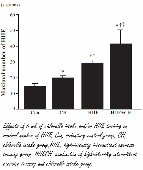 Chlorella versterkt effect intervaltraining
