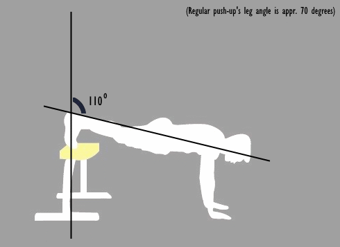 De serrati anterior ontwikkelen? Dat doe je met pushups