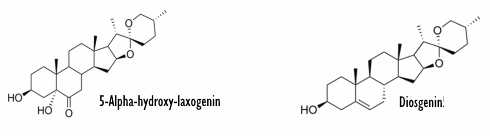 Rampzalige uitkomsten: 4 supplementen met 5-alpha-hydroxy-laxogenine getest