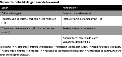 Experts: dopinggebruik zal sterk toenemen