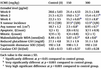 Eucheuma cottonii, een eetbare antioestrogene alg
