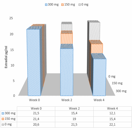 Eucheuma cottonii, een eetbare antioestrogene alg