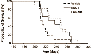 Synthetische antioxidanten EUK-8 en EUK-134 verlengen het leven