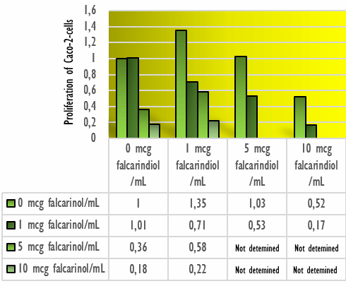 Polyacetyleen, de onbekende kankerremmer in wortel, sellerie en pastinaak