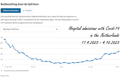 Minder kans op nasleep Covid-19 door visolie