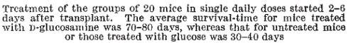 Glucosamine remt kanker, zegt dierstudie uit 1953