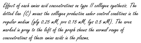 Suppletie bij gewrichtsproblemen: 10 gram glycine per dag