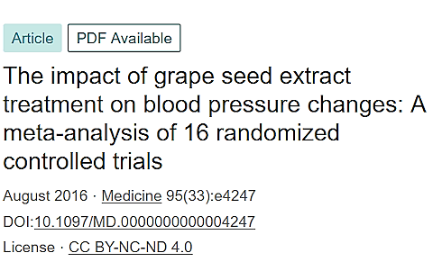 Suppletie met 2 of 3 capsules van een supplement met grape seed extract kan bij milde hypertensie de systolische bloeddruk verlagen met 8-11 punten. Met een beetje geluk is je bloeddruk dan weer gezond. Dat blijkt uit een meta-analyse die in 2016 verscheen in Medicine.
