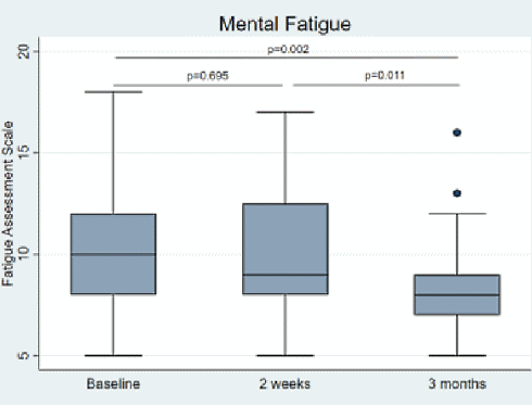 Intermittent fasting maakt je leven beter