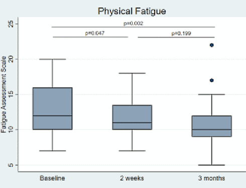 Intermittent fasting maakt je leven beter