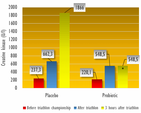 Lactobacillus plantarum PS128, een bacterie die de spieren van sporters sneller laat herstellen