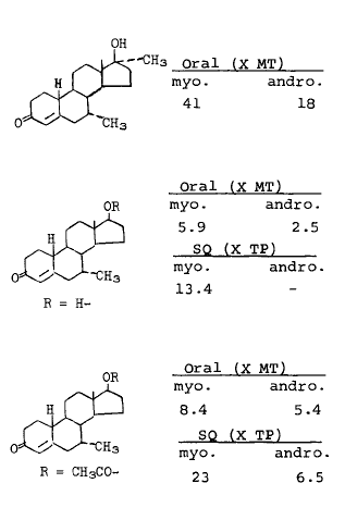 De komst van Mibolerone