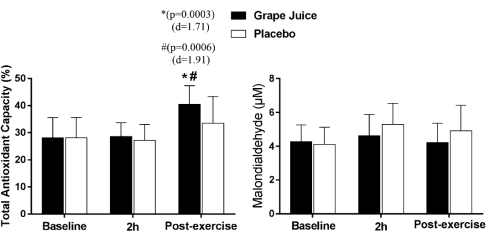 Paars druivensap, een natuurlijk alternatief voor pre-workout-formules